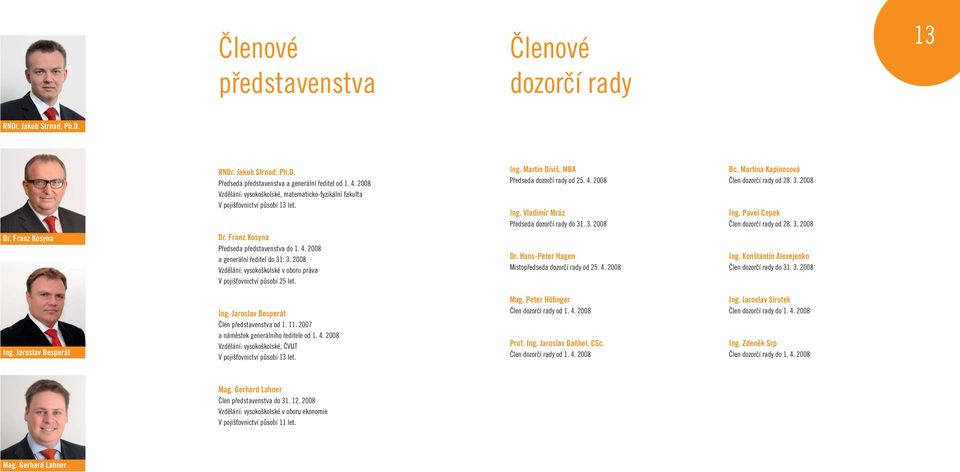 3. 2008 Bc. Martina Kapinosová Člen dozorčí rady od 28. 3. 2008 Ing. Pavel Cepek Člen dozorčí rady od 28. 3. 2008 Dr. Franz Kosyna Dr. Franz Kosyna Předseda představenstva do 1. 4.