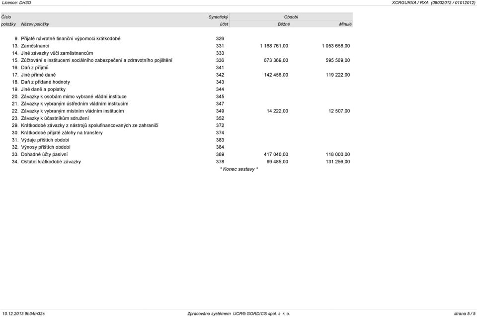 Jiné daně a poplatky 344 20. Závazky k osobám mimo vybrané vládní instituce 345 21. Závazky k vybraným ústředním vládním institucím 347 22.