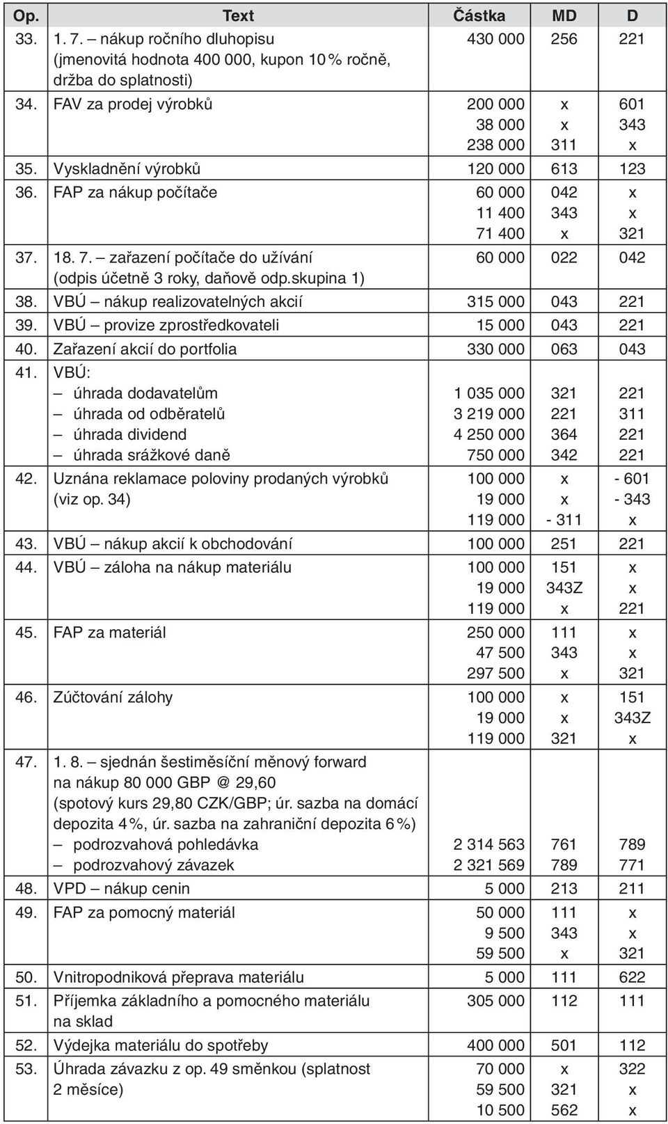 VBÚ nákup realizovatelných akcií 315 000 043 39. VBÚ provize zprostředkovateli 15 000 043 40. Zařazení akcií do portfolia 330 000 063 043 41.