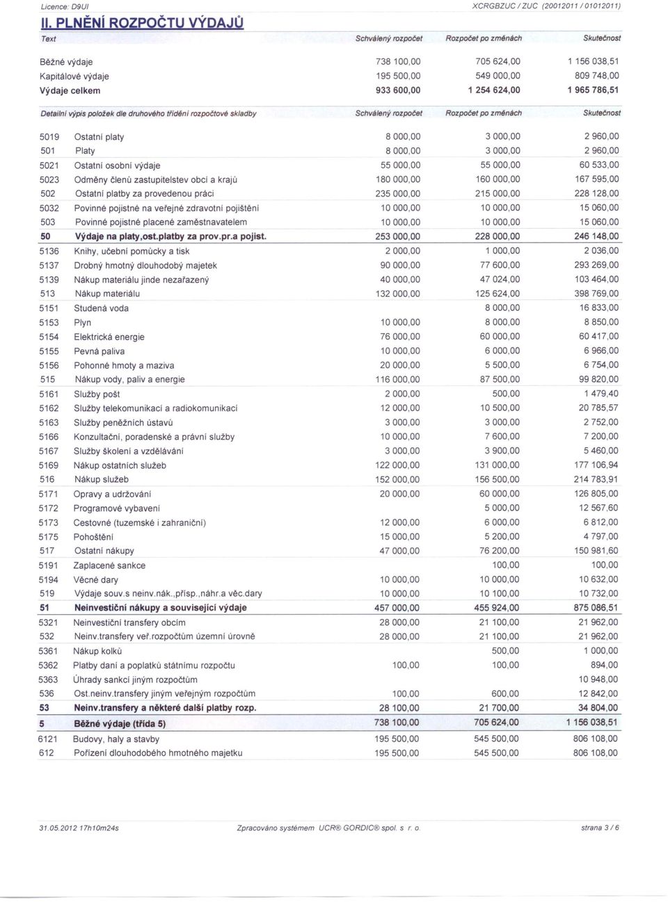 624,00 1 965786,51 Oetailnl výpis položek dle druhového tfidéni rozpočtové skladby Schvá/ený rozpočet Rozpočet po zmijnách Skutečnost 5019 Ostatnl platy 8000,00 3000,00 2960,00 501 Platy 8000,00