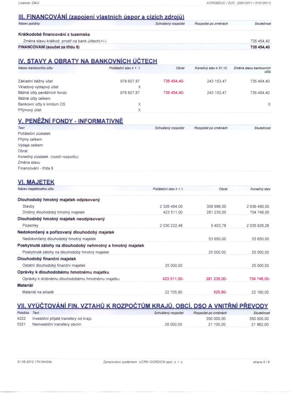 účtech(+/-) FINANCOVÁNi (součet za trídu 8) 735454,40 735454,40 IV. STAvY A OBRATY NA BANKOVNíCH ÚČTECH Název bankovnlho účtu Počáteční stav k 1. 1 Obrat Konečný stav k 31.12.