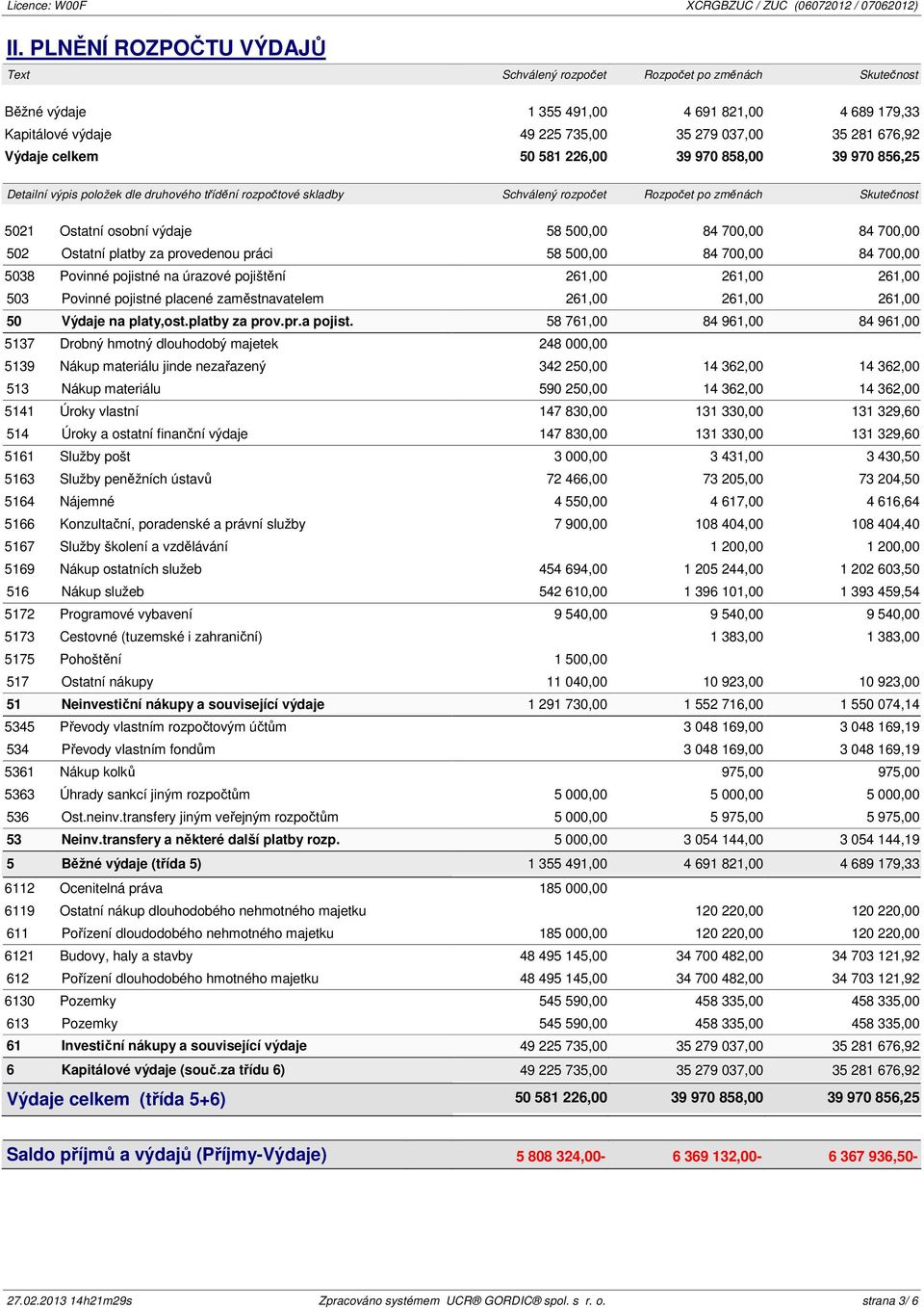 500,00 84 700,00 84 700,00 502 Ostatní platby za provedenou práci 58 500,00 84 700,00 84 700,00 5038 Povinné pojistné na úrazové pojištění 261,00 261,00 261,00 503 Povinné pojistné placené