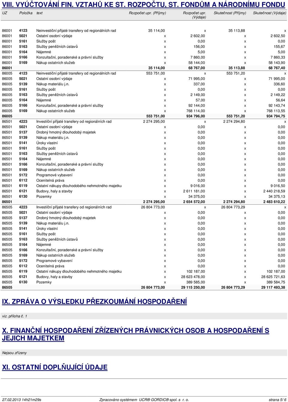 5161 Služby pošt x 0,00 x 0,00 86001 5163 Služby peněžních ústavů x 156,00 x 155,67 86001 5164 Nájemné x 5,00 x 5,00 86001 5166 Konzultační, poradenské a právní služby x 7 860,00 x 7 860,33 86001