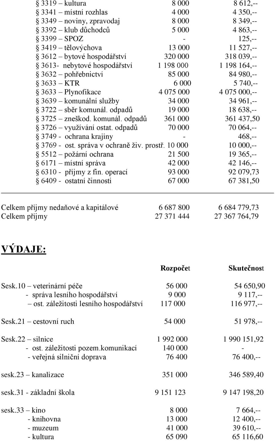 služby 34 000 34 961,-- 3722 sběr komunál. odpadů 19 000 18 638,-- 3725 zneškod. komunál. odpadů 361 000 361 437,50 3726 využívání ostat.