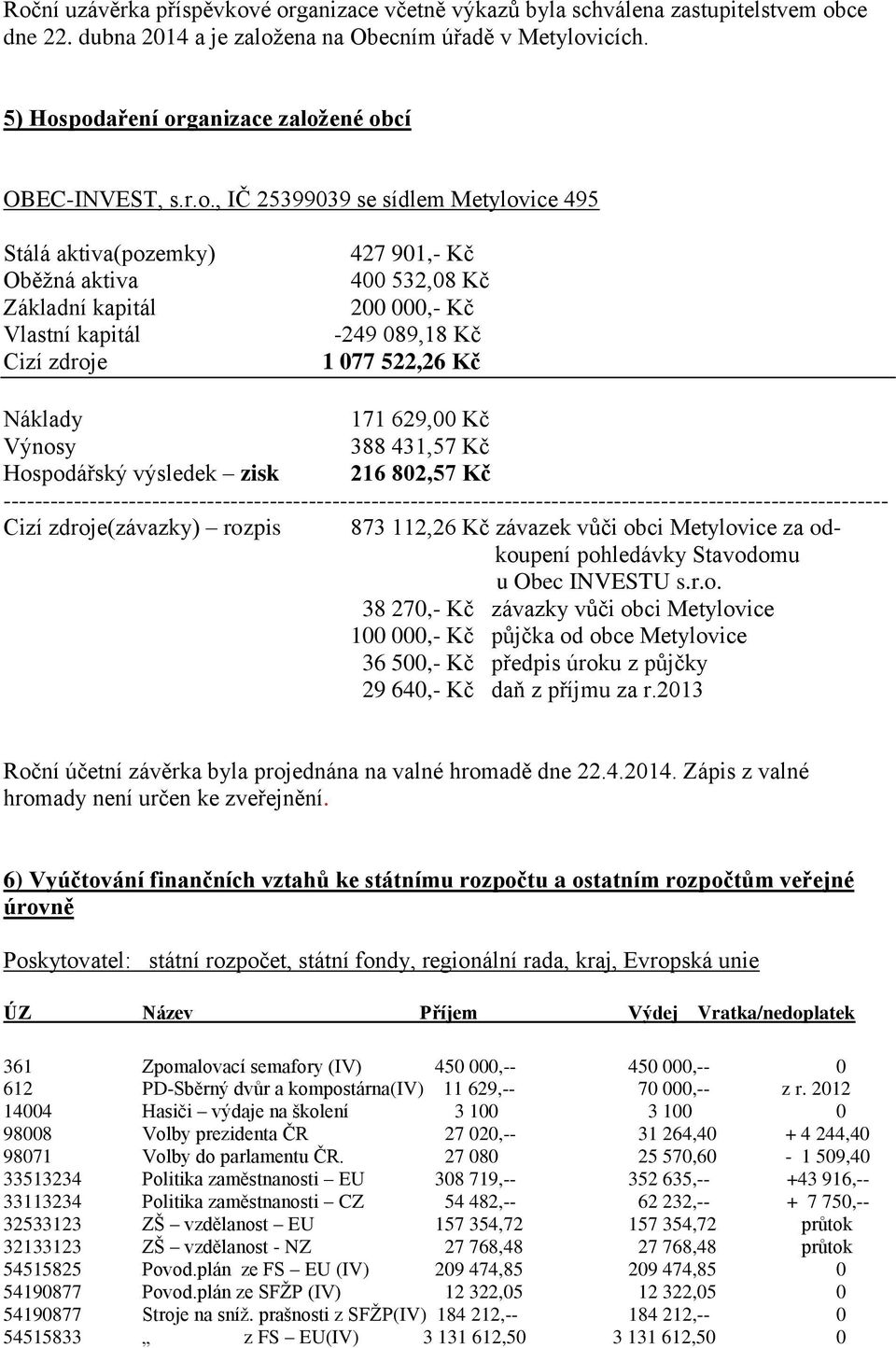 podaření organizace založené obcí OBEC-INVEST, s.r.o., IČ 25399039 se sídlem Metylovice 495 Stálá aktiva(pozemky) Oběžná aktiva Základní kapitál Vlastní kapitál Cizí zdroje 427 901,- Kč 400 532,08 Kč