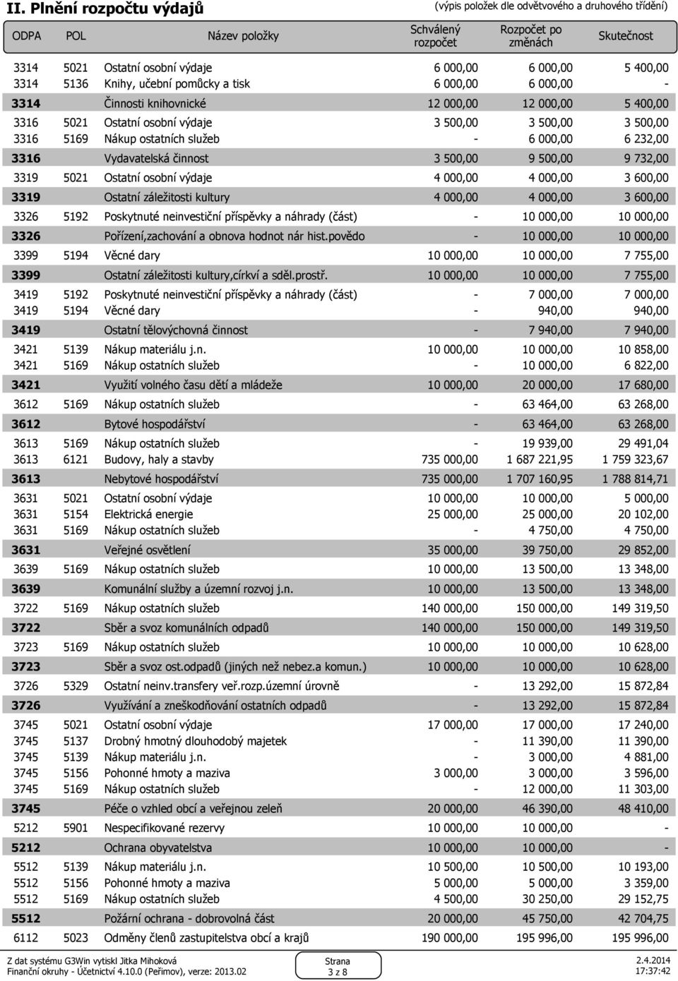 Vydavatelská činnost 3 500,00 9 500,00 9 732,00 3319 5021 Ostatní osobní výdaje 4 000,00 4 000,00 3 600,00 3319 Ostatní záležitosti kultury 4 000,00 4 000,00 3 600,00 3326 5192 Poskytnuté