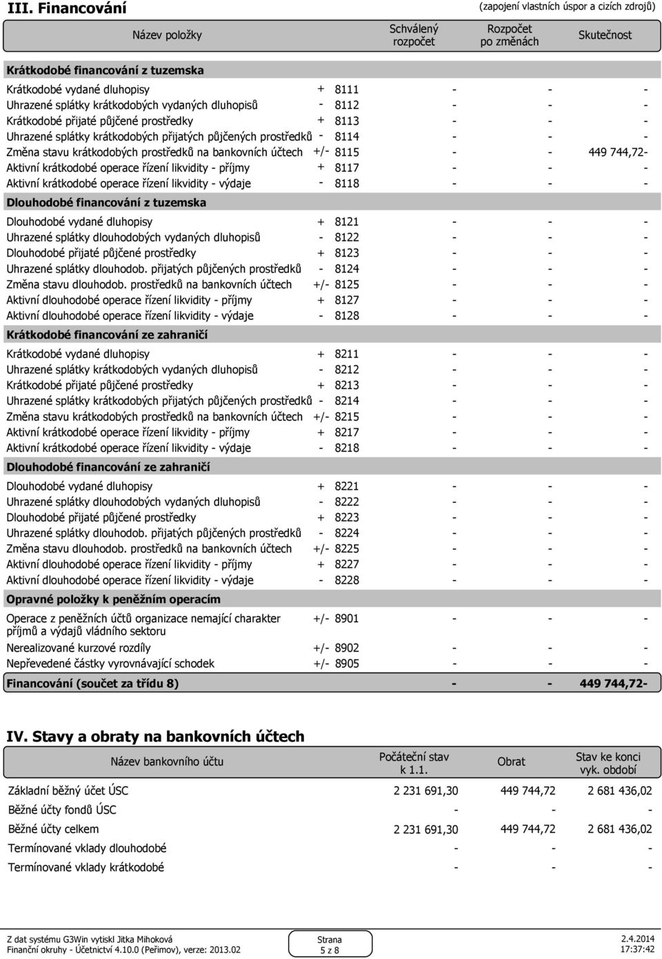 744,72 Aktivní krátkodobé operace řízení likvidity příjmy + 8117 Aktivní krátkodobé operace řízení likvidity výdaje 8118 Dlouhodobé financování z tuzemska Dlouhodobé vydané dluhopisy + 8121 Uhrazené