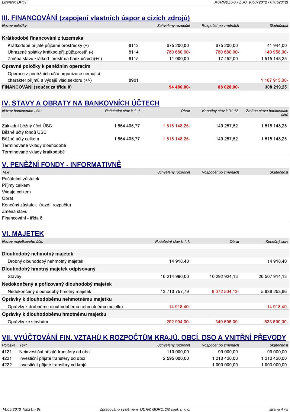 účtech(+/-) 8115 11 000,00 17 452,00 1 515 148,25 Opravné položky k peněžním operacím Operace z peněžních účtů organizace nemající charakter příjmů a výdajů vlád.