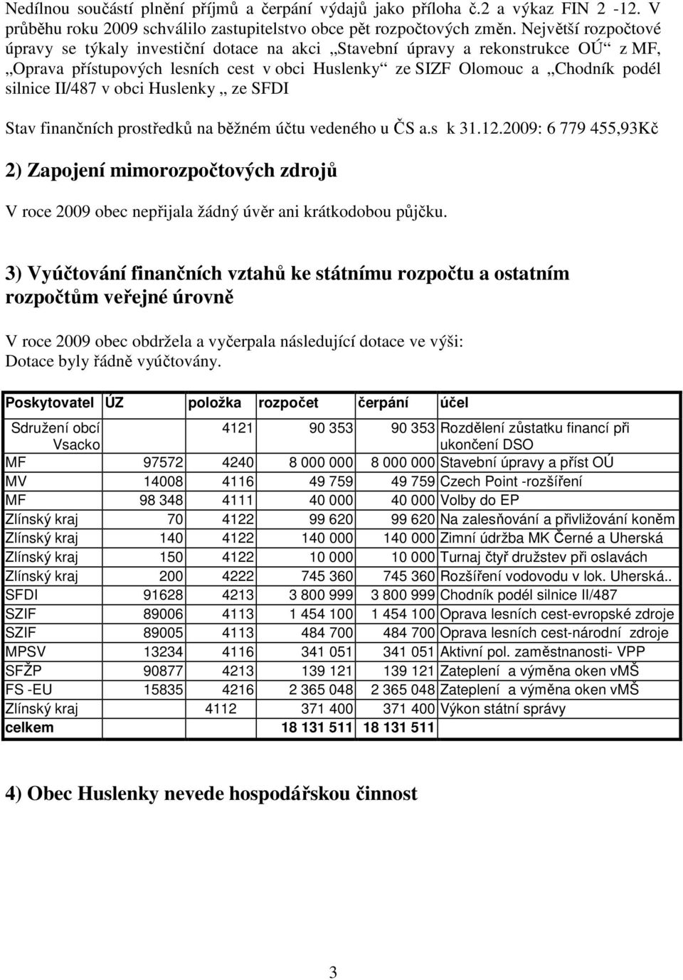 v obci Huslenky ze SFDI Stav finančních prostředků na běžném účtu vedeného u ČS a.s k 31.12.