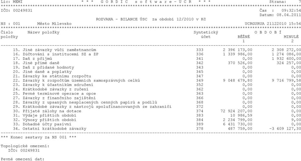 Jiné danì a poplatky 345 0,00 0,00 21. Závazky ke státnímu rozpoètu 347 0,00 0,00 22. Závazky k rozpoètùm územních samosprávných celkù 349 9 048 679,80 9 716 799,58 23.