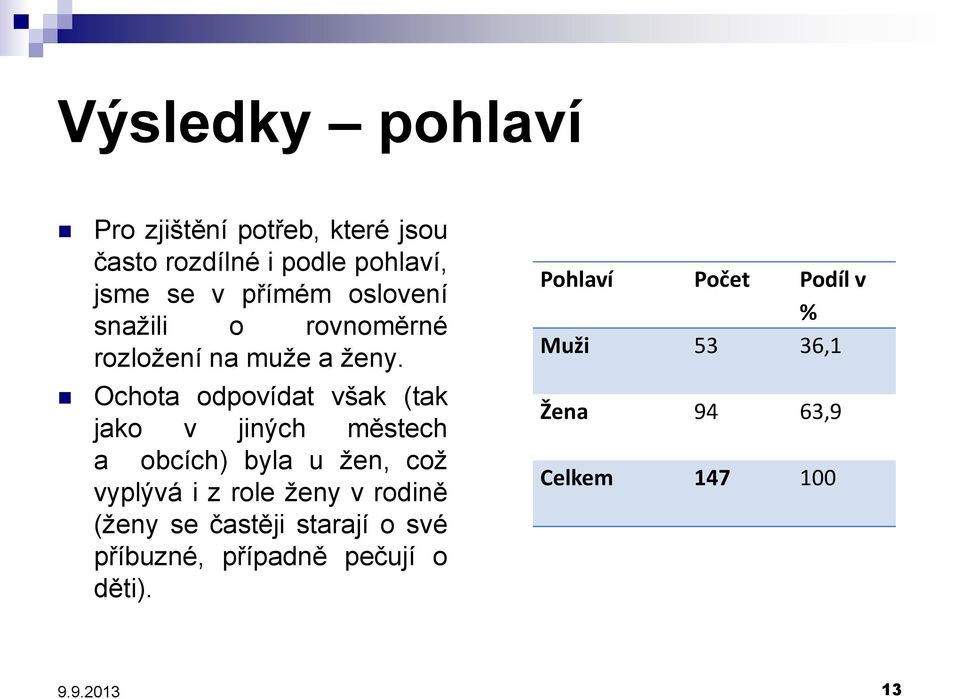 Ochota odpovídat však (tak jako v jiných městech a obcích) byla u žen, což vyplývá i z role ženy v