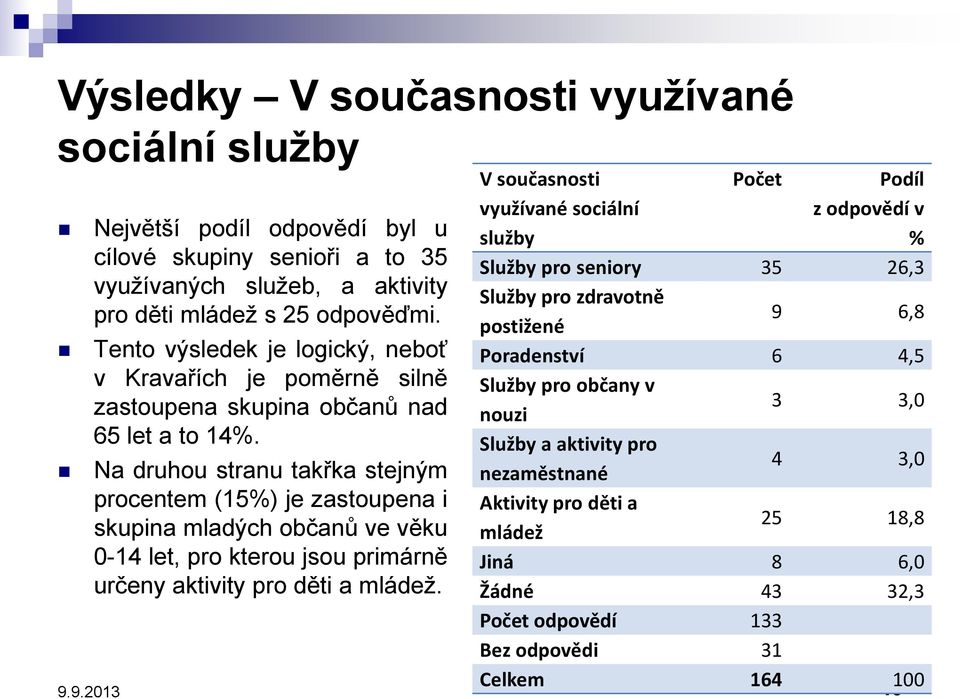 Na druhou stranu takřka stejným procentem (15%) je zastoupena i skupina mladých občanů ve věku 0-14 let, pro kterou jsou primárně určeny aktivity pro děti a mládež.