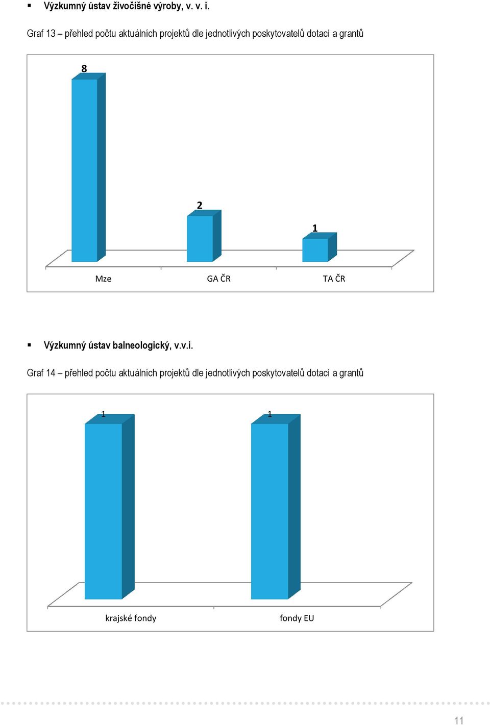 poskytovatelů dotací a grantů 8 2 1 Mze GA ČR TA ČR balneologický, v.