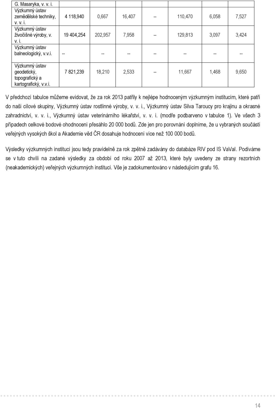 výroby, v. v. i., Silva Taroucy pro krajinu a okrasné zahradnictví, v. v. i., veterinárního lékařství, v. v. i. (modře podbarveno v tabulce 1).