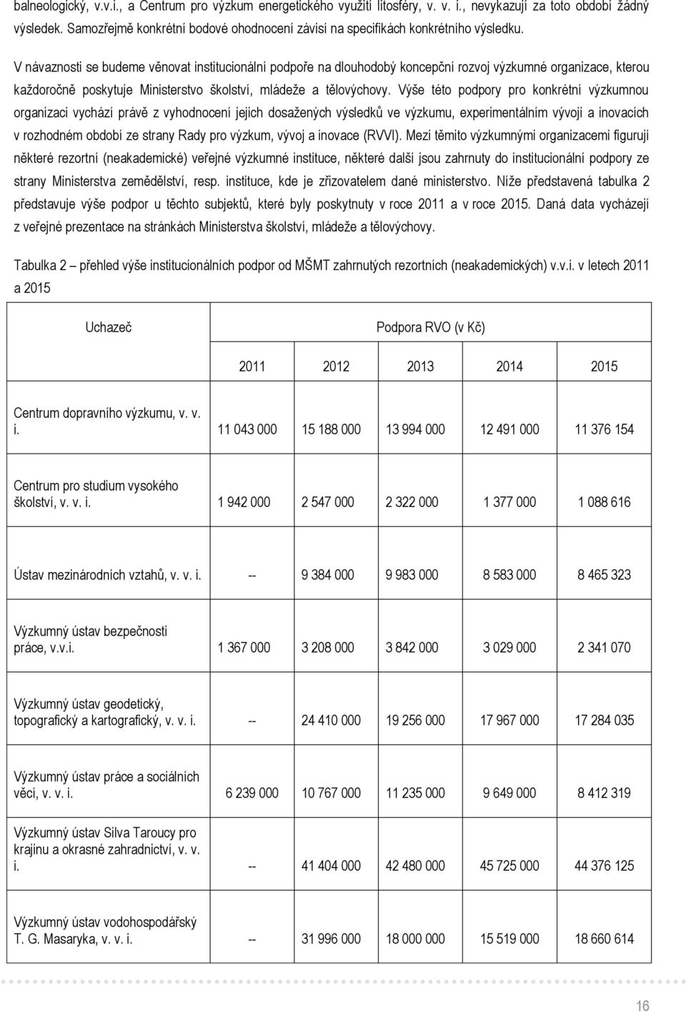 V návaznosti se budeme věnovat institucionální podpoře na dlouhodobý koncepční rozvoj výzkumné organizace, kterou každoročně poskytuje Ministerstvo školství, mládeže a tělovýchovy.