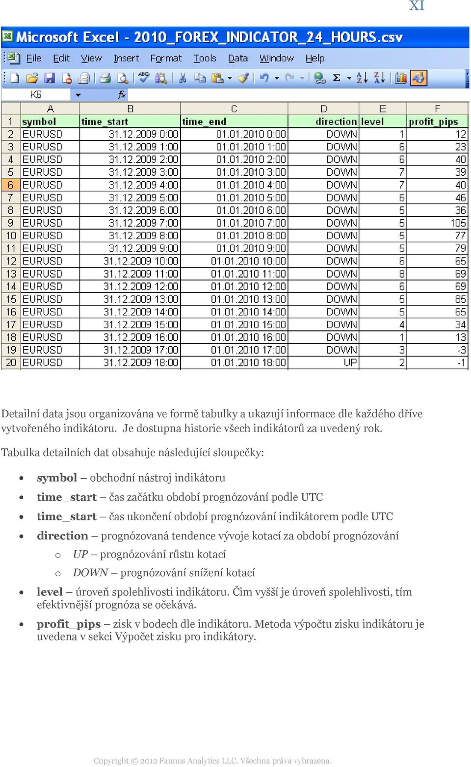 indikátorem podle UTC direction prognózovaná tendence vývoje kotací za období prognózování o UP prognózování růstu kotací o DOWN prognózování snížení kotací level úroveň spolehlivosti