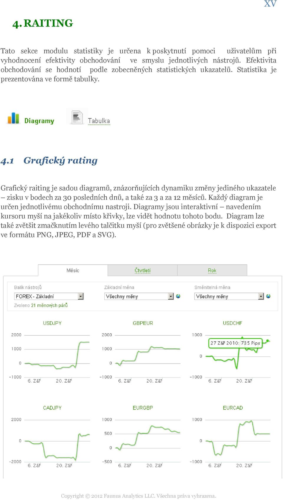 1 Grafický rating Grafický raiting je sadou diagramů, znázorňujících dynamiku změny jediného ukazatele zisku v bodech za 30 posledních dnů, a také za 3 a za 12 měsíců.