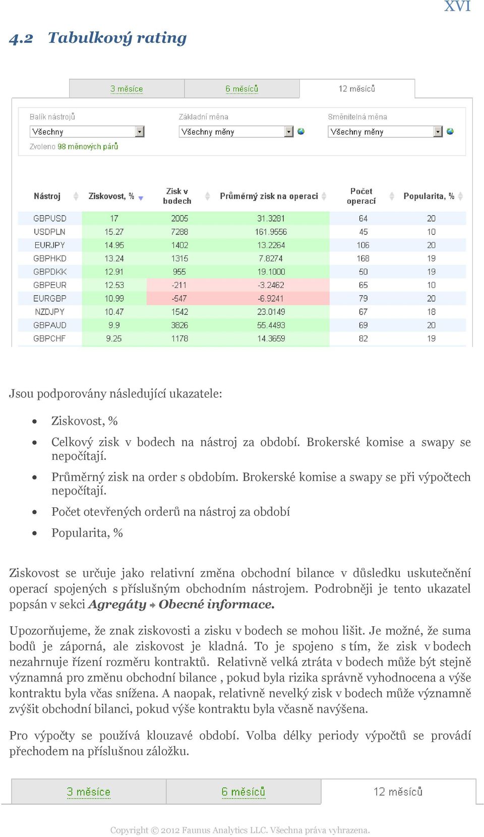 Počet otevřených orderů na nástroj za období Popularita, % Ziskovost se určuje jako relativní změna obchodní bilance v důsledku uskutečnění operací spojených s příslušným obchodním nástrojem.