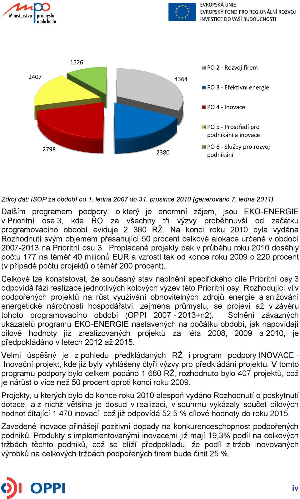 Dalším programem podpory, o který je enormní zájem, jsou EKO-ENERGIE v Prioritní ose 3, kde ŘO za všechny tři výzvy proběhnuvší od začátku programovacího období eviduje 2 380 RŢ.