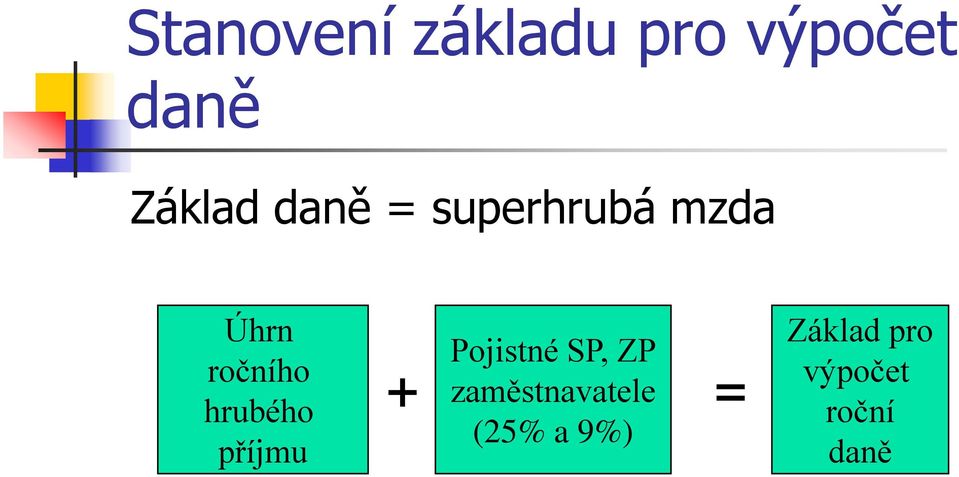 hrubého příjmu Pojistné SP, ZP