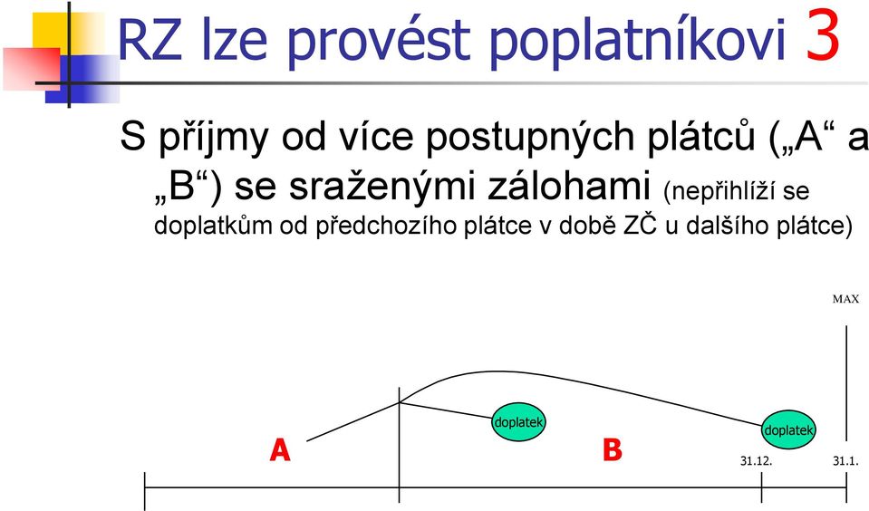 (nepřihlíží se doplatkům od předchozího plátce v