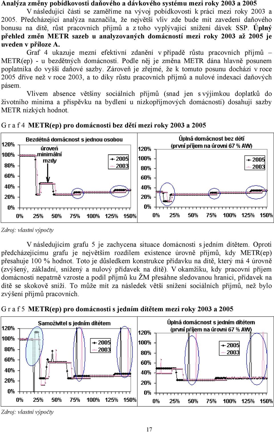 Úplný přehled změn METR sazeb u analyzovaných domácností mezi roky 2003 až 2005 je uveden v příloze A.