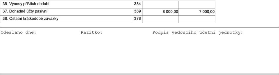 Ostatní krátkodobé závazky 378 Odesláno