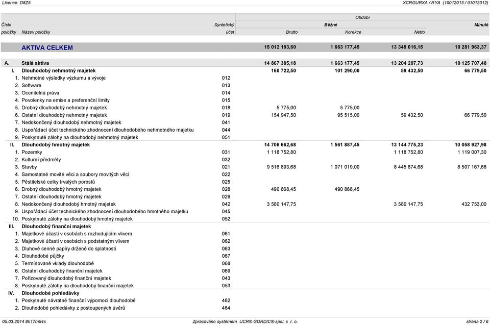 Software 013 3. Ocenitelná práva 014 4. Povolenky na emise a preferenční limity 015 5. Drobný dlouhodobý nehmotný majetek 018 5 775,00 5 775,00 6.