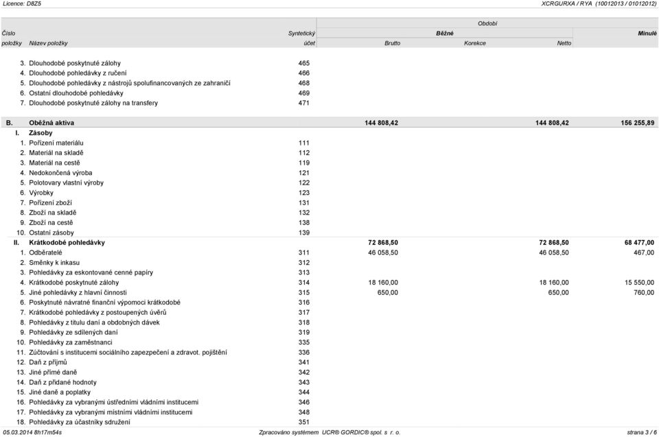 Oběžná aktiva 144 808,42 144 808,42 156 255,89 I. Zásoby 1. Pořízení materiálu 111 2. Materiál na skladě 112 3. Materiál na cestě 119 4. Nedokončená výroba 121 5. Polotovary vlastní výroby 122 6.