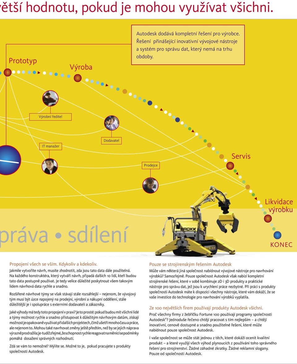 Výrobní ředitel IT manažer Dodavatel Servis Prodejce Likvidace výrobku ráva sdílení KONEC Propojení všech se vším. Kdykoliv a kdekoliv.