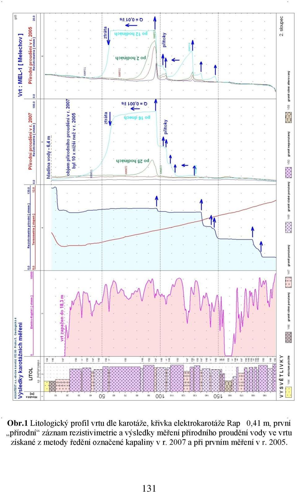 rezistivimetrie a výsledky měŗení pŗírodního proudění vody ve