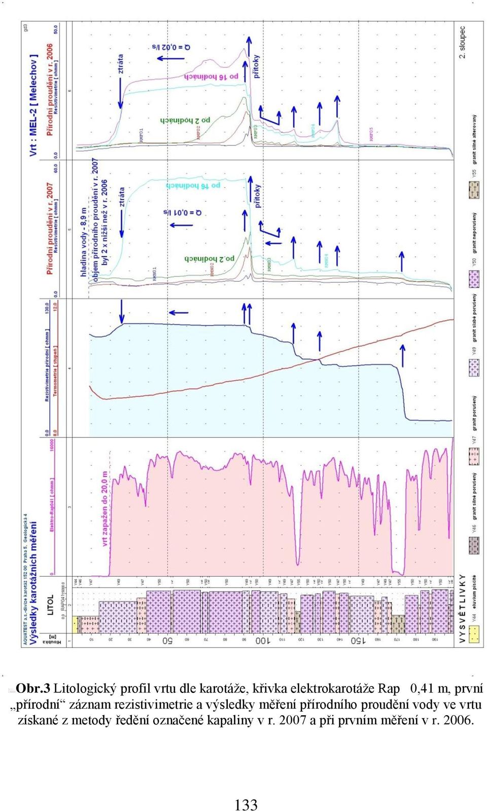 rezistivimetrie a výsledky měŗení pŗírodního proudění vody ve
