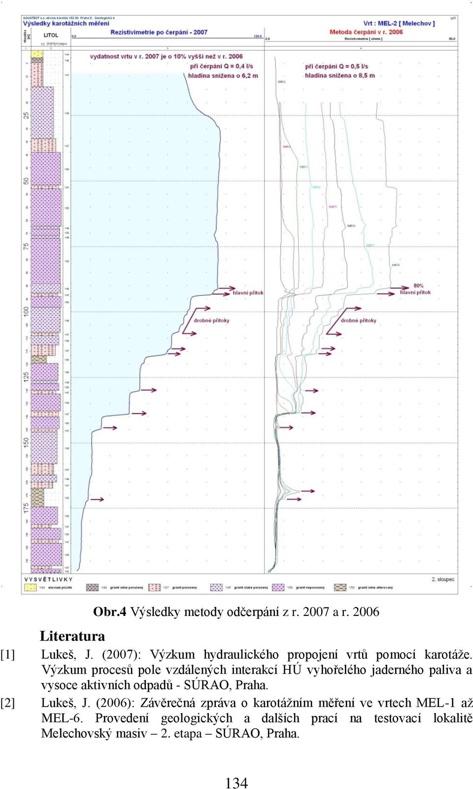 Výzkum procesŧ pole vzdálených interakcí HÚ vyhoŗelého jaderného paliva a vysoce aktivních odpadŧ - SÚRAO,