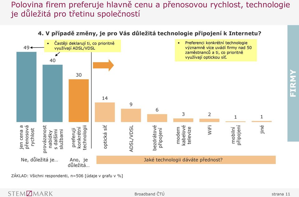 V případě změny, je pro Vás důležitá technologie připojení k Internetu?