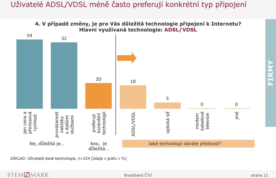 V případě změny, je pro Vás důležitá technologie připojení k Internetu?