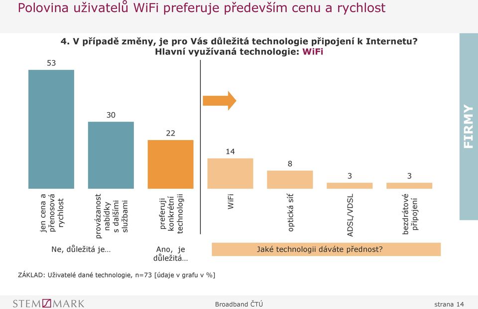 V případě změny, je pro Vás důležitá technologie připojení k Internetu?