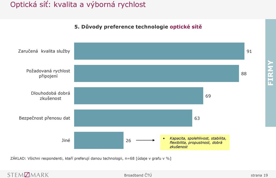 Dlouhodobá dobrá zkušenost 69 Bezpečnost přenosu dat 6 Jiné 26 Kapacita, spolehlivost, stabilita,