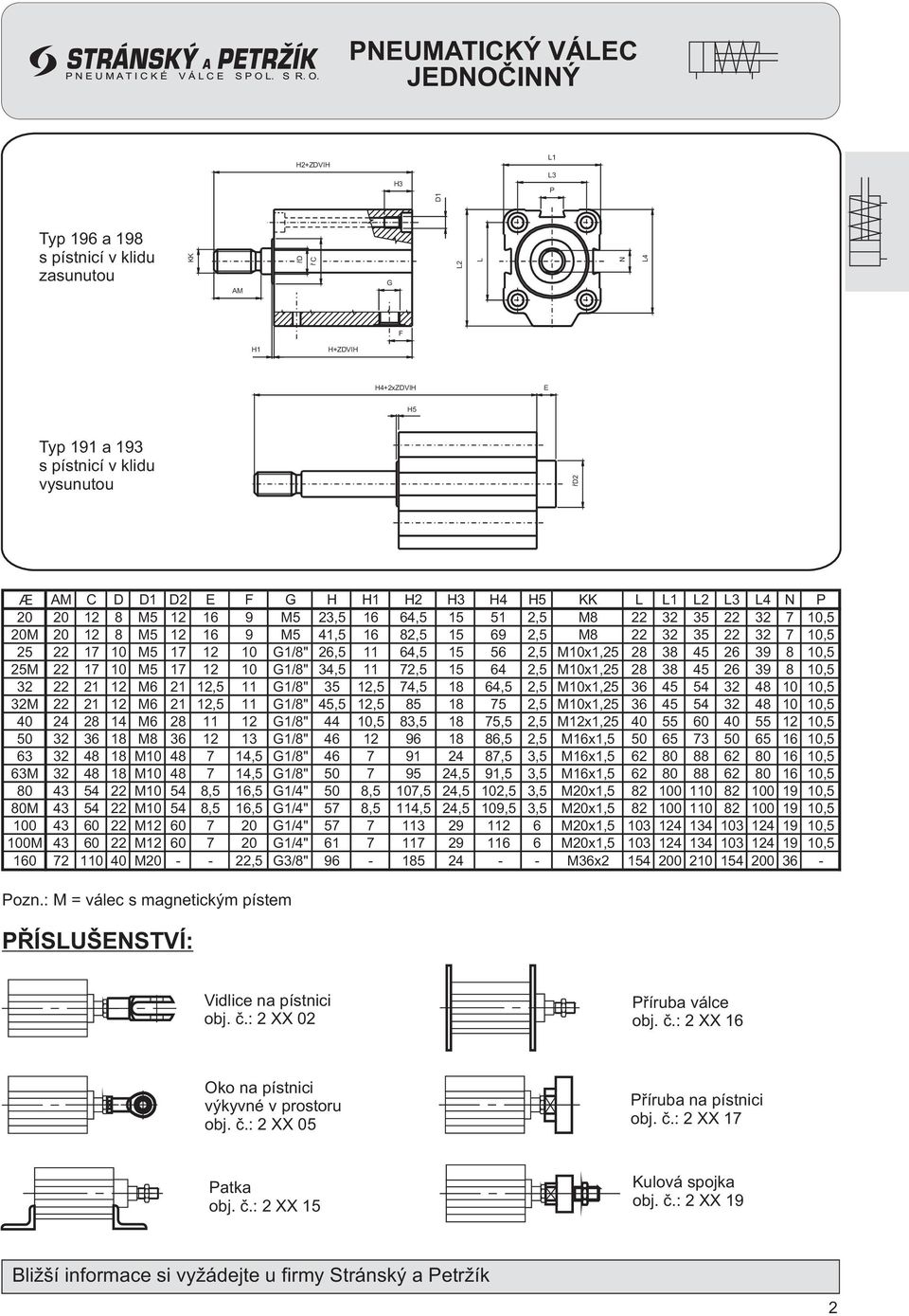 22 17 10 M5 17 12 10 1/8" 26,5 11 64,5 15 56 2,5 M10x1,25 28 38 45 26 39 8 10,5 25M 22 17 10 M5 17 12 10 1/8" 34,5 11 72,5 15 64 2,5 M10x1,25 28 38 45 26 39 8 10,5 32 22 21 12 M6 21 12,5 11 1/8" 35