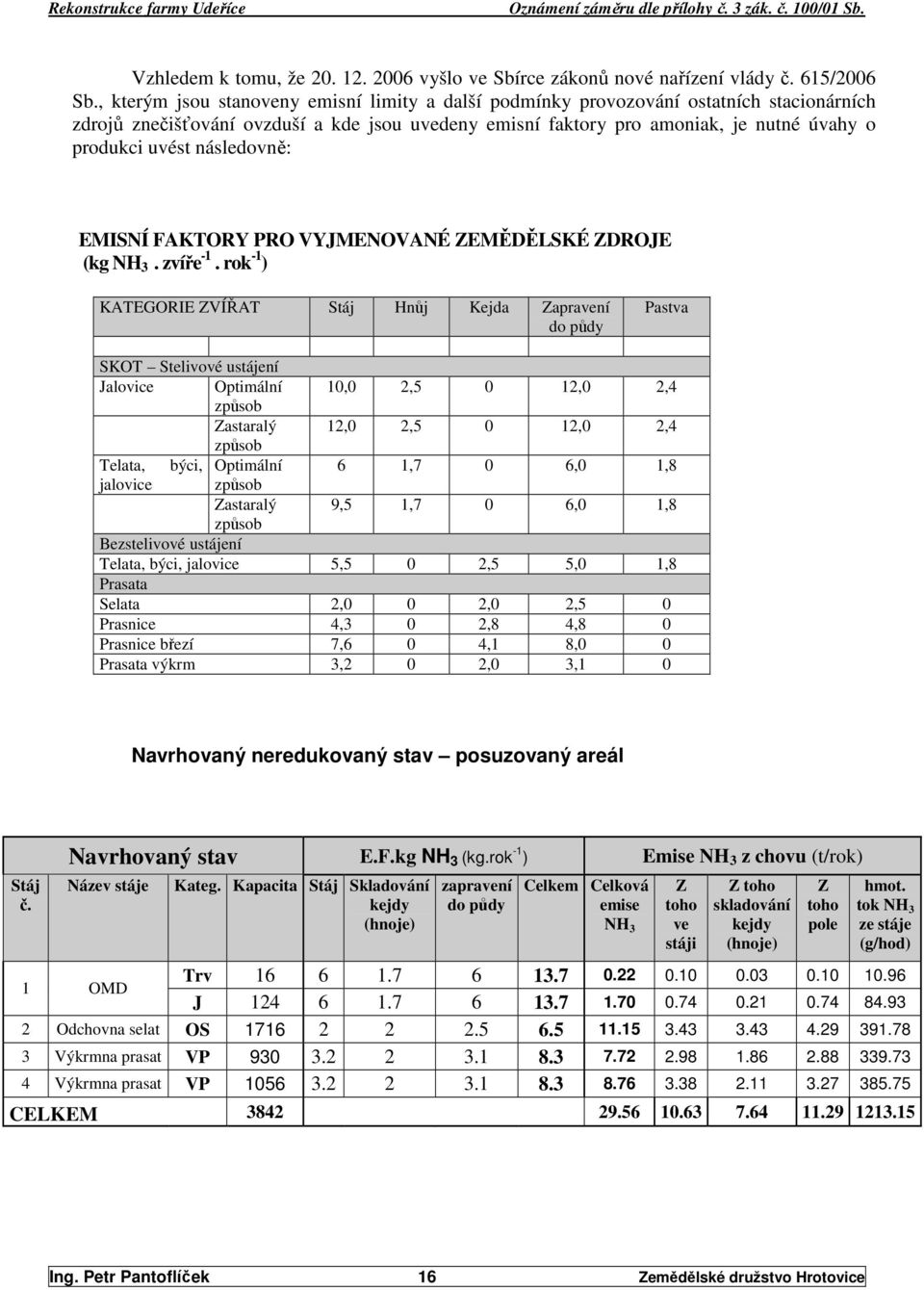 následovně: EMISNÍ FAKTORY PRO VYJMENOVANÉ ZEMĚDĚLSKÉ ZDROJE (kg NH 3. zvíře -1.