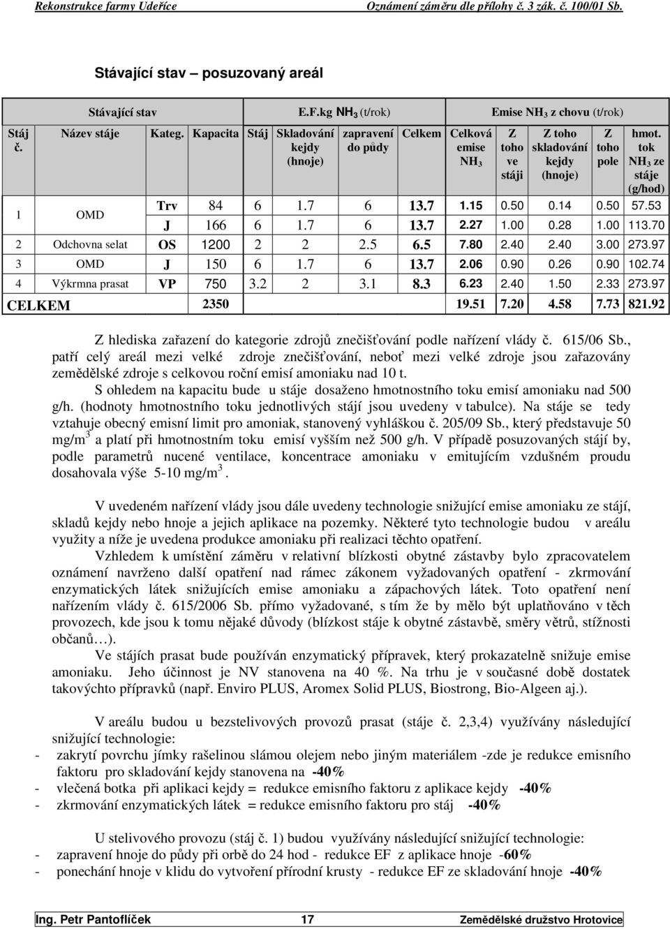 15 0.50 0.14 0.50 57.53 J 166 6 1.7 6 13.7 2.27 1.00 0.28 1.00 113.70 2 Odchovna selat OS 1200 2 2 2.5 6.5 7.80 2.40 2.40 3.00 273.97 3 OMD J 150 6 1.7 6 13.7 2.06 0.90 0.26 0.90 102.