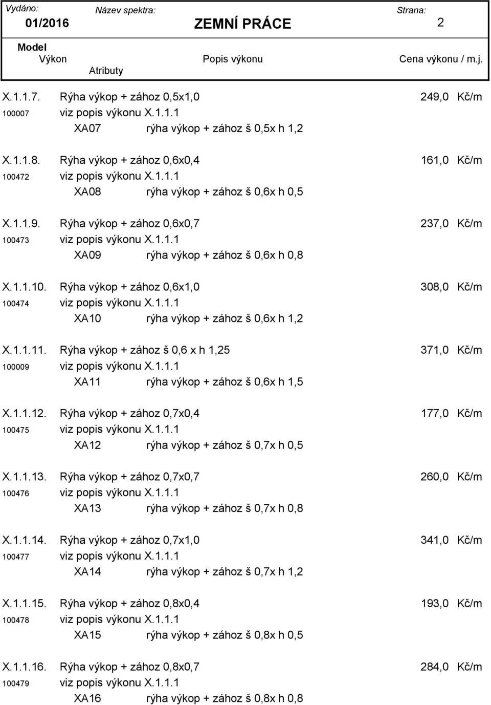 1.1.11. Rýha výkop + zához š 0,6 x h 1,25 371,0 Kč/m 100009 viz popis výkonu X.1.1.1 XA11 rýha výkop + zához š 0,6x h 1,5 X.1.1.12. Rýha výkop + zához 0,7x0,4 177,0 Kč/m 100475 viz popis výkonu X.1.1.1 XA12 rýha výkop + zához š 0,7x h 0,5 X.