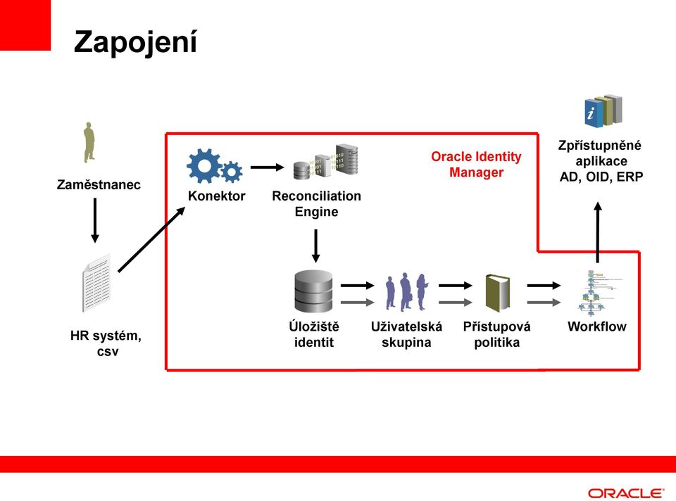 týd Potřeba postihnout opakovanou synchronizaci při ztrátě spojení. Zpracování údajů v Které atributy jednoznačně určují nového zaměstnance?