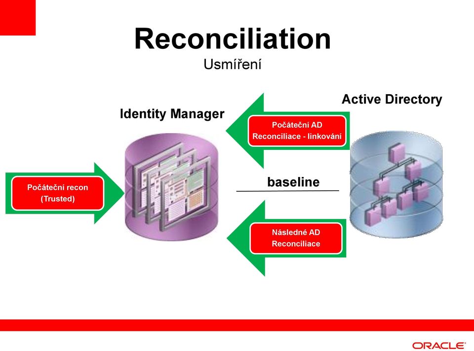 linkování Active Directory Počáteční