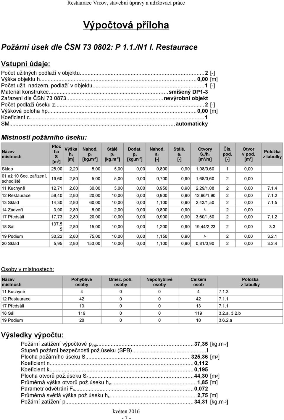 ..automaticky Místnosti požárního úseku: Název místnosti Ploc ha S [m 2 ] Výška h s Nahod. p n [kg.m -2 ] Stálé p s [kg.m -2 ] Dodat. p s [kg.m -2 ] Nahod. a n [-] Stálé.