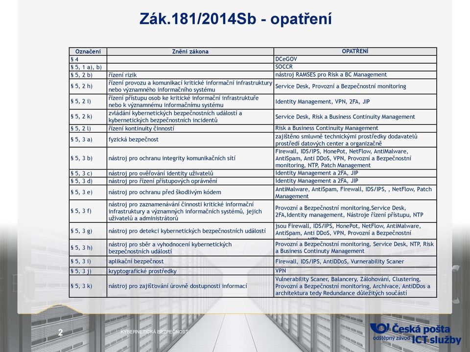 informačnímu systému Identity Management, VPN, 2FA, JIP 5, 2 k) zvládání kybernetických bezpečnostních událostí a kybernetických bezpečnostních incidentů Service Desk, Risk a Business Continuity