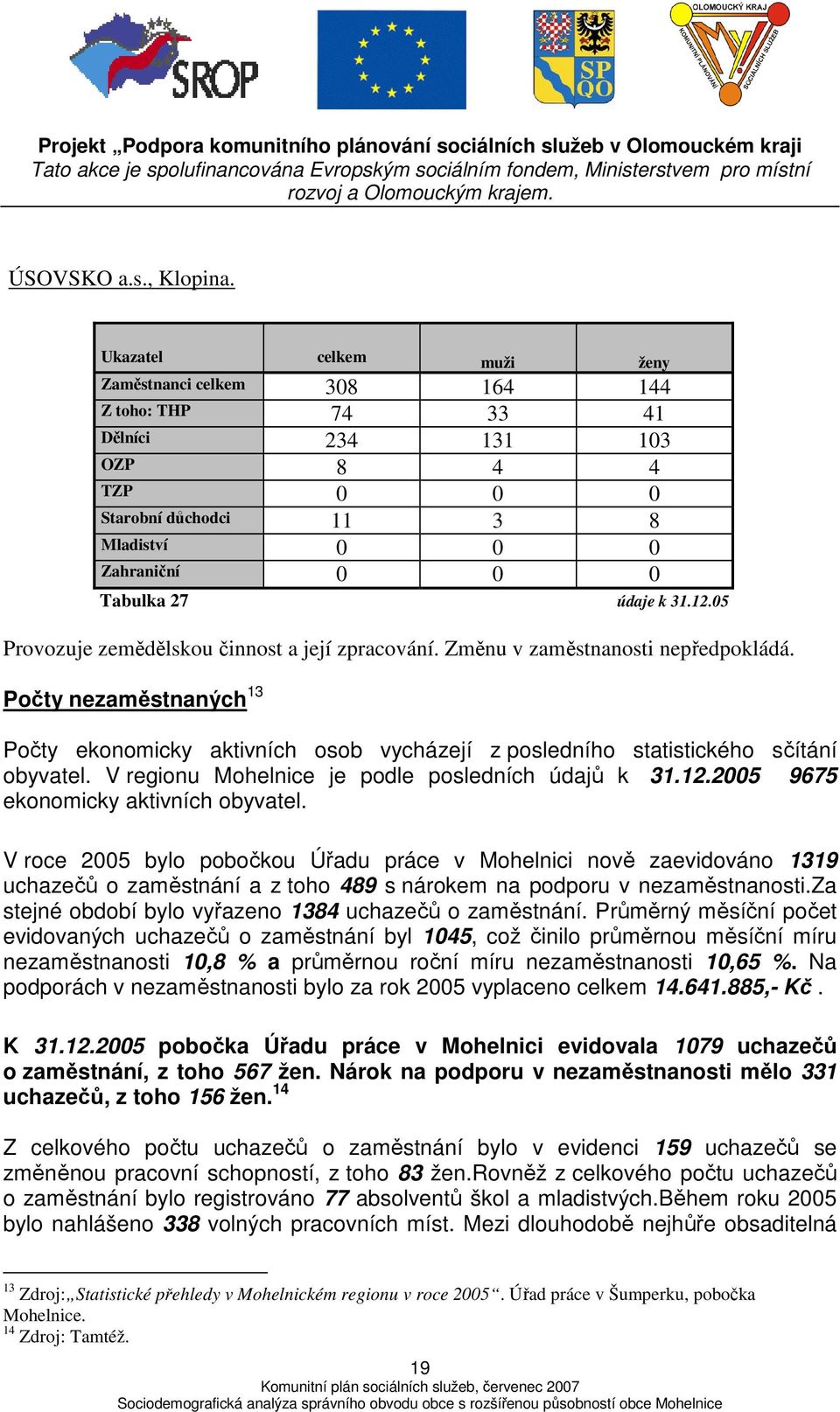 Změnu v zaměstnanosti nepředpokládá. Počty nezaměstnaných 3 Počty ekonomicky aktivních osob vycházejí z posledního statistického sčítání obyvatel. V regionu Mohelnice je podle posledních údajů k 3.2.