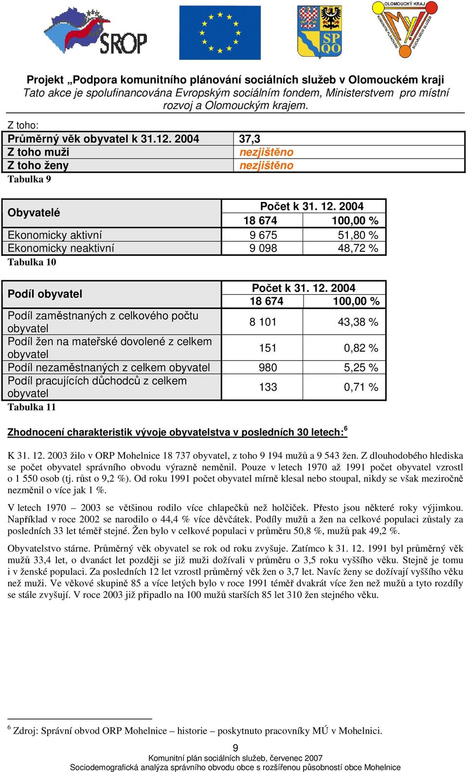 pracujících důchodců z celkem obyvatel 33 0,7 % Tabulka Zhodnocení charakteristik vývoje obyvatelstva v posledních 30 letech: 6 K 3. 2.