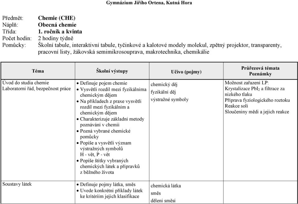 chemikálie Úvod do studia chemie Laboratorní řád, bezpečnost práce Definuje pojem chemie Vysvětlí rozdíl mezi fyzikálníma chemickým dějem Na příkladech z praxe vysvětlí rozdíl mezi fyzikálním a