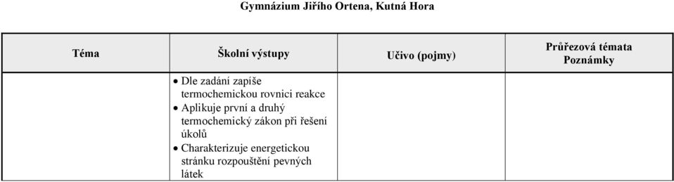 termochemický zákon při řešení úkolů