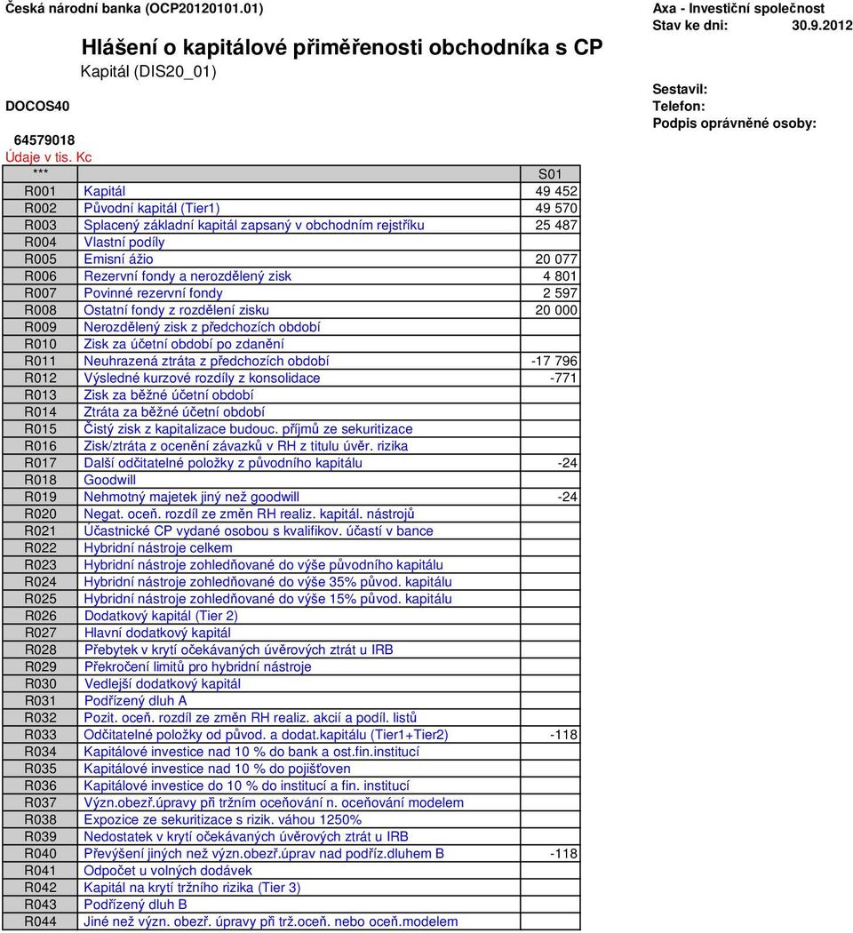 R011 Neuhrazená ztráta z předchozích období -17 796 R012 Výsledné kurzové rozdíly z konsolidace -771 R013 Zisk za běžné účetní období R014 Ztráta za běžné účetní období R015 Čistý zisk z kapitalizace